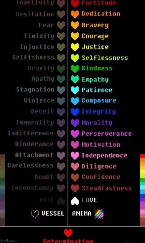 A reference sheet for different soul colors (I guess fear can’t be pink with this but whatever) | image tagged in reference,souls,colors,undertale,ultimate,verse | made w/ Imgflip meme maker