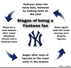 Yankee fans be like Blank Meme Template