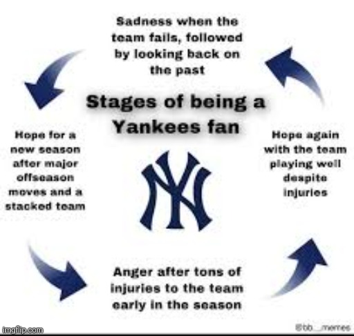 Yankee fans be like | image tagged in sport,baseball,yankees,major league baseball,world series,depressing | made w/ Imgflip meme maker