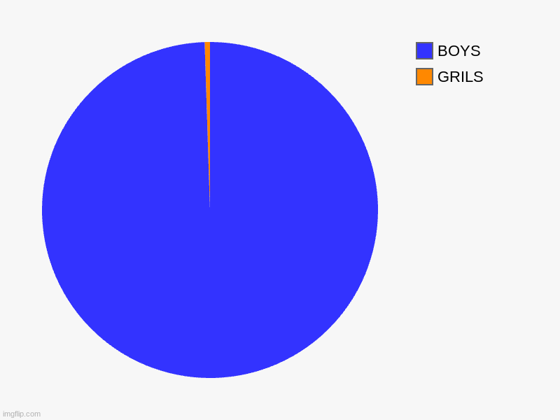 GRILS, BOYS | image tagged in charts,pie charts | made w/ Imgflip chart maker