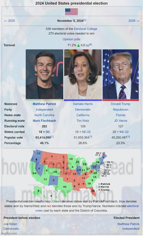 MATPAT FOR PRESIDENT!!!!!!! | made w/ Imgflip meme maker