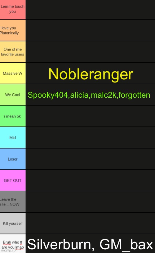 Ultimate Tierlist (made by republic of Texas) | Nobleranger; Spooky404,alicia,malc2k,forgotten; Silverburn, GM_bax | image tagged in ultimate tierlist made by republic of texas | made w/ Imgflip meme maker