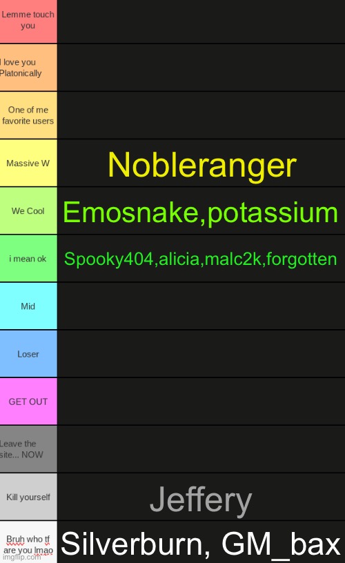 Ultimate Tierlist (made by republic of Texas) | Nobleranger; Emosnake,potassium; Spooky404,alicia,malc2k,forgotten; Jeffery; Silverburn, GM_bax | image tagged in ultimate tierlist made by republic of texas | made w/ Imgflip meme maker