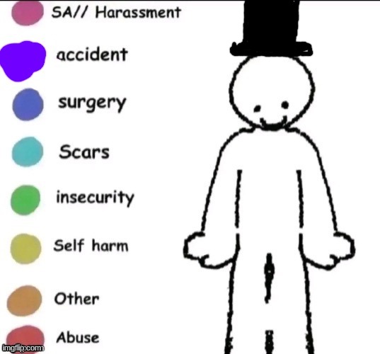 Pain chart | image tagged in pain chart | made w/ Imgflip meme maker