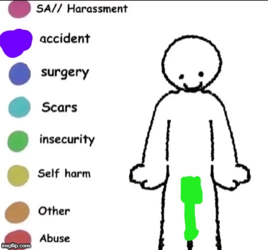 Pain chart | image tagged in pain chart | made w/ Imgflip meme maker