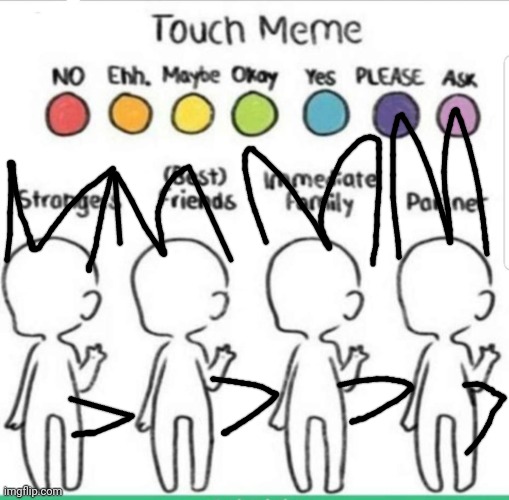 touch chart meme | image tagged in touch chart meme | made w/ Imgflip meme maker