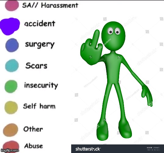Pain chart | image tagged in pain chart | made w/ Imgflip meme maker