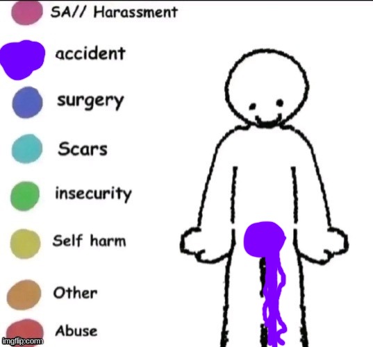 piss | image tagged in pain chart | made w/ Imgflip meme maker