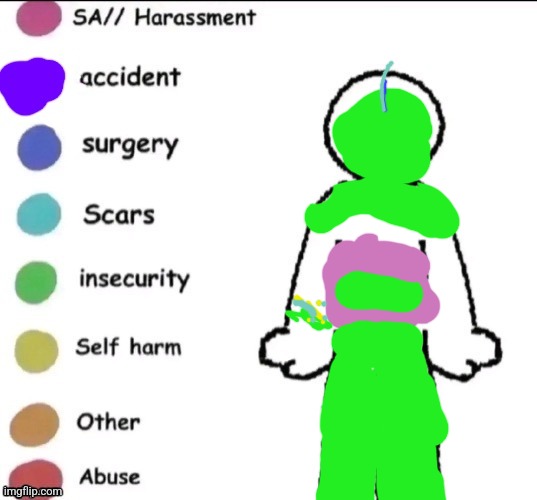 The insecurities are progressively getting worse lol | image tagged in pain chart | made w/ Imgflip meme maker