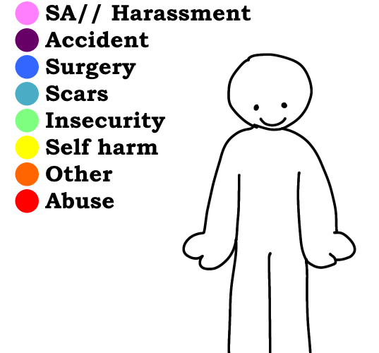 High Quality Pain chart (fixed) Blank Meme Template