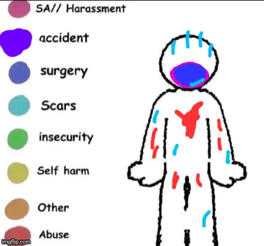 Pain chart | image tagged in pain chart | made w/ Imgflip meme maker