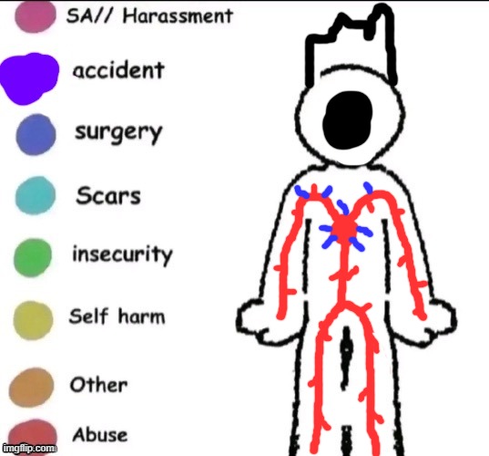 Pain chart | image tagged in pain chart | made w/ Imgflip meme maker