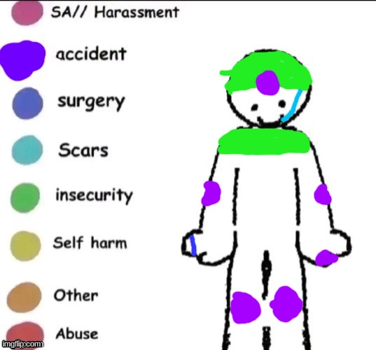 I'm very accident prone lol | image tagged in pain chart | made w/ Imgflip meme maker