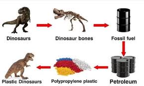 High Quality plastic dinosaurs are real dinosaurs Blank Meme Template