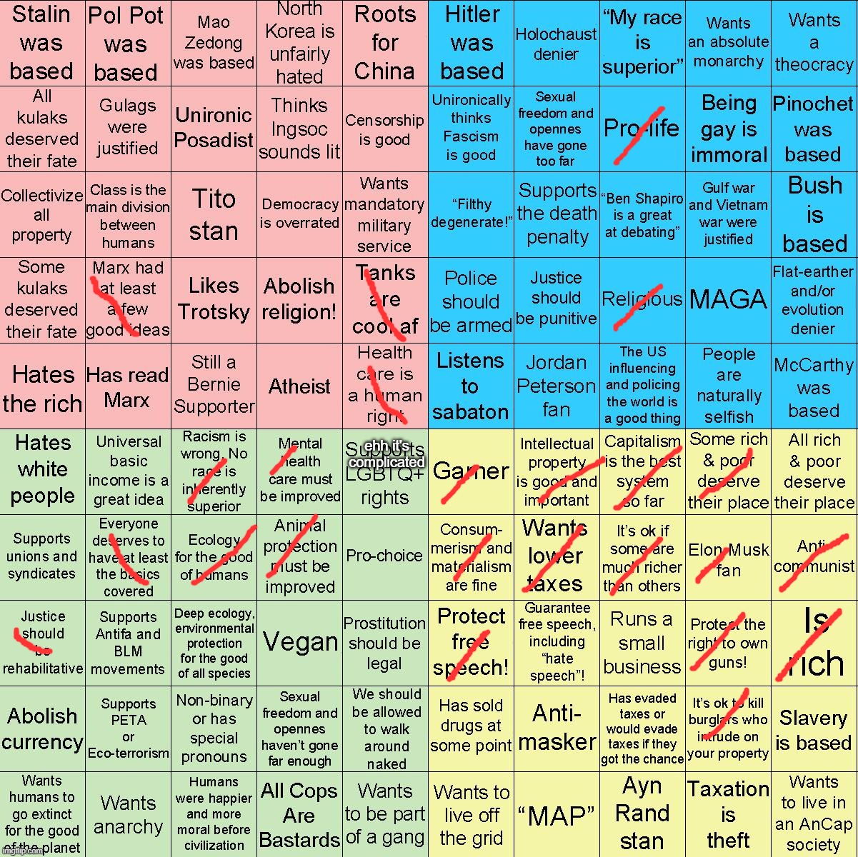Political Compass bingo | ehh it's complicated | image tagged in political compass bingo | made w/ Imgflip meme maker