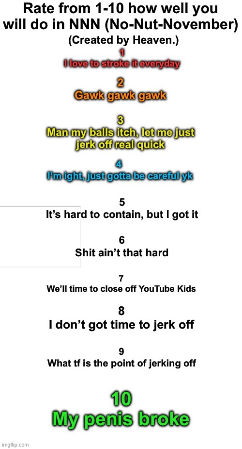 Rate How well you will do during NNN | image tagged in rate how well you will do during nnn | made w/ Imgflip meme maker