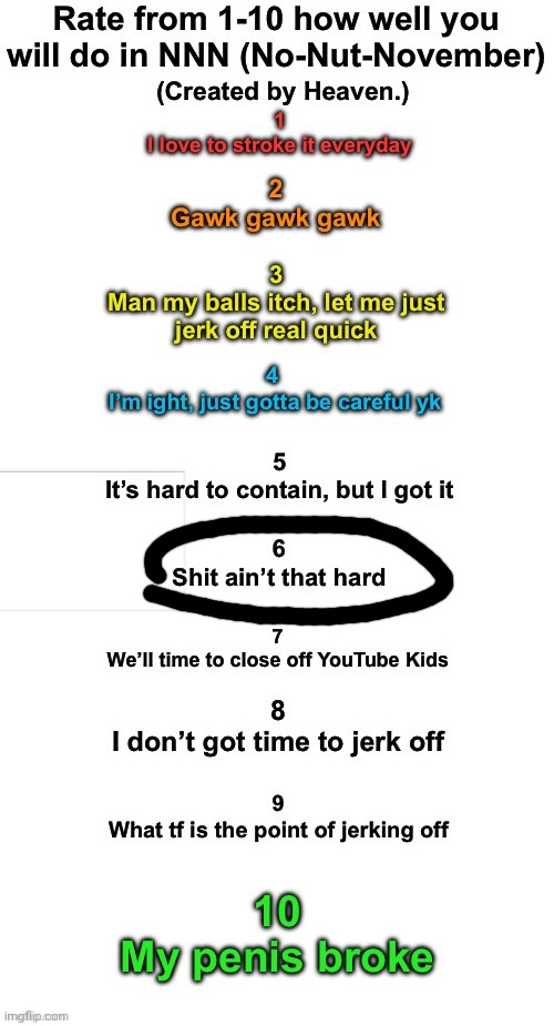 In NNN, for males its ejaculation and for females it's squirting | image tagged in rate how well you will do during nnn | made w/ Imgflip meme maker