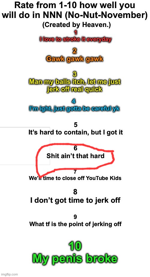 Rate How well you will do during NNN | image tagged in rate how well you will do during nnn | made w/ Imgflip meme maker