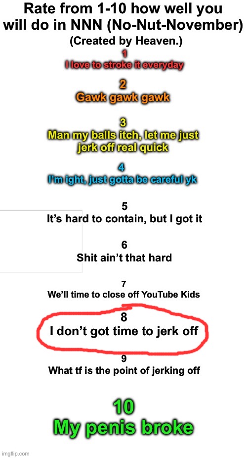 Rate How well you will do during NNN | image tagged in rate how well you will do during nnn | made w/ Imgflip meme maker