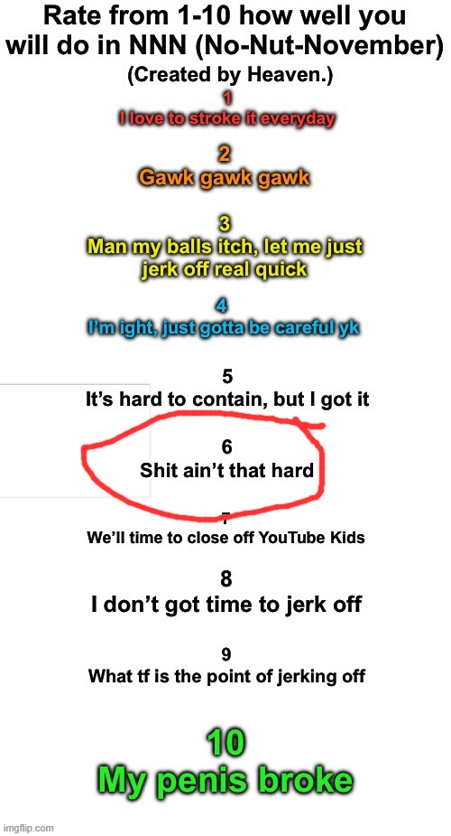 Rate How well you will do during NNN | image tagged in rate how well you will do during nnn | made w/ Imgflip meme maker