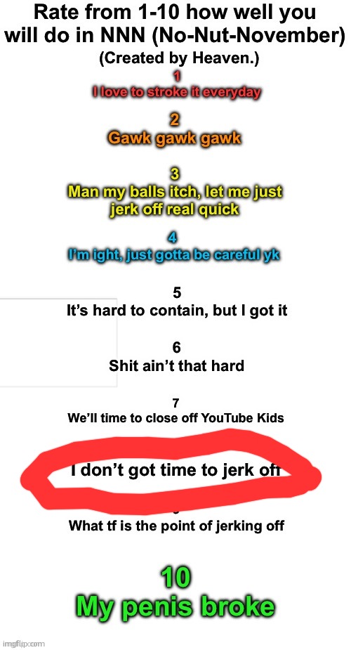 Rate How well you will do during NNN | image tagged in rate how well you will do during nnn | made w/ Imgflip meme maker