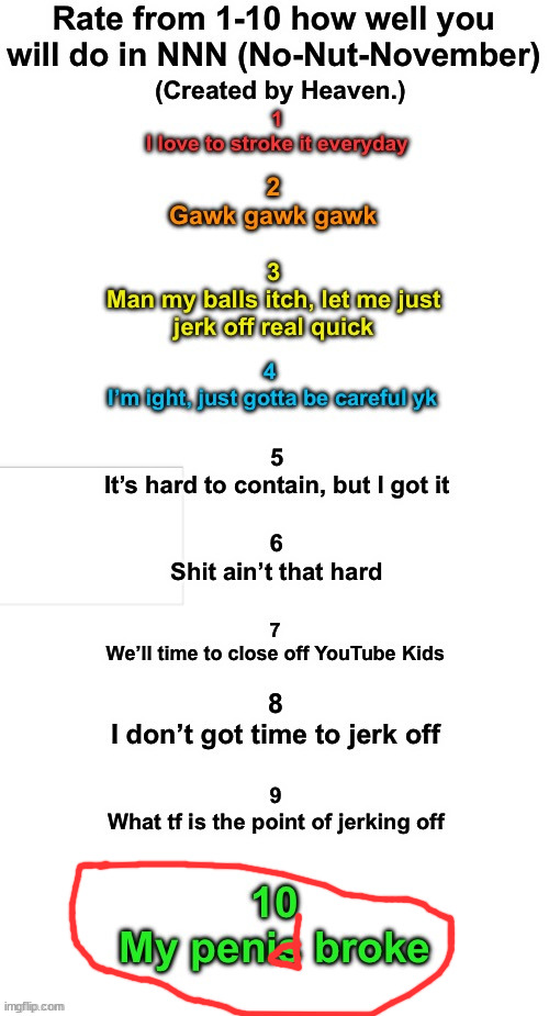 Rate How well you will do during NNN | image tagged in rate how well you will do during nnn | made w/ Imgflip meme maker