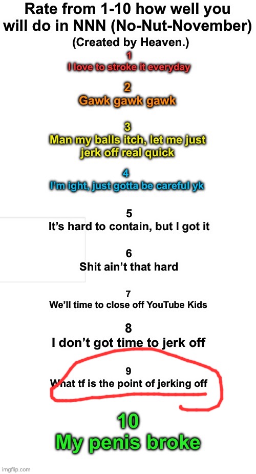 Rate How well you will do during NNN | image tagged in rate how well you will do during nnn | made w/ Imgflip meme maker