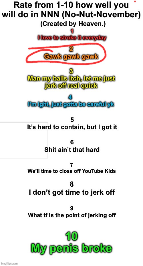 Rate How well you will do during NNN | image tagged in rate how well you will do during nnn | made w/ Imgflip meme maker