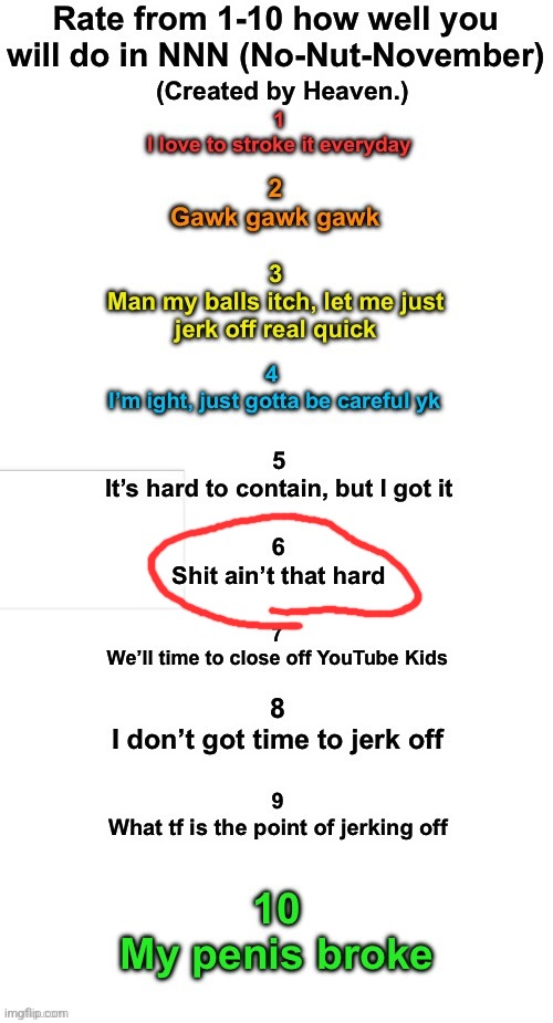 Rate How well you will do during NNN | image tagged in rate how well you will do during nnn | made w/ Imgflip meme maker