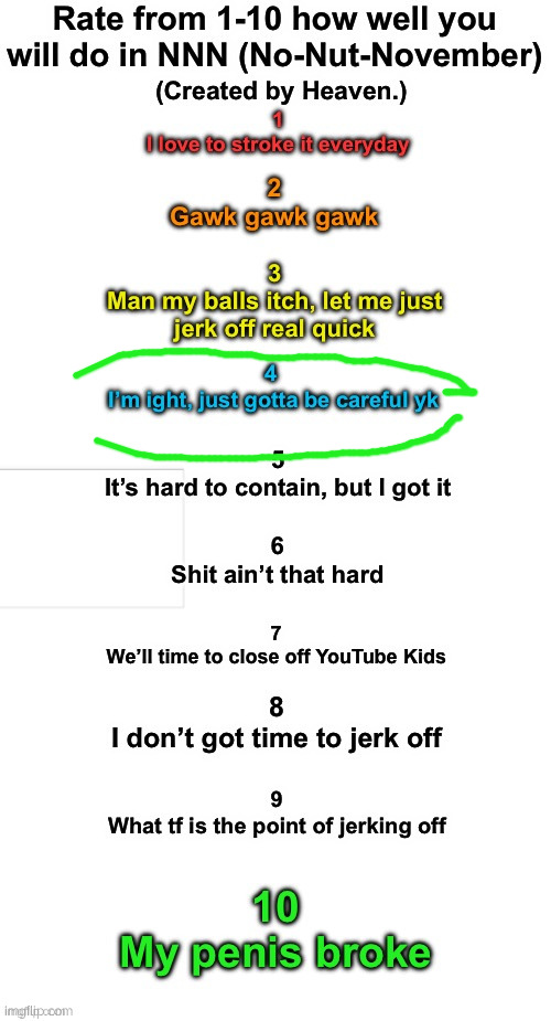 Rate How well you will do during NNN | image tagged in rate how well you will do during nnn | made w/ Imgflip meme maker