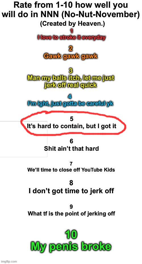 never getting a job | image tagged in rate how well you will do during nnn | made w/ Imgflip meme maker