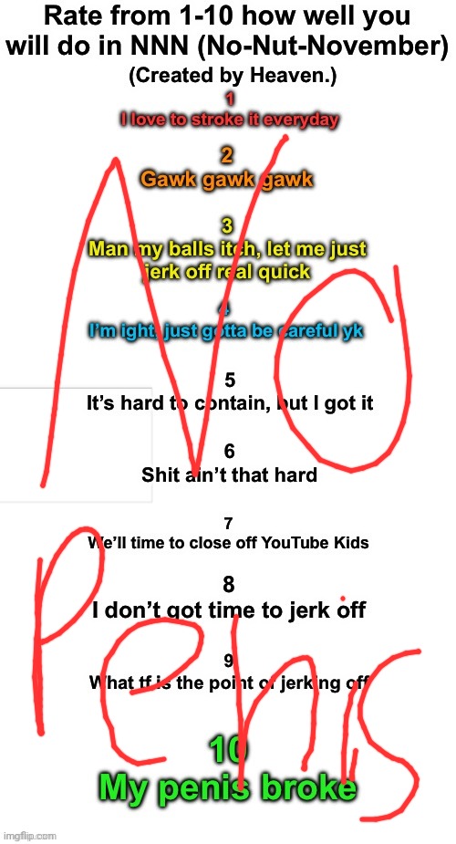I is woman | image tagged in rate how well you will do during nnn | made w/ Imgflip meme maker