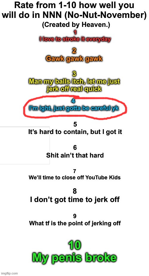 . | image tagged in rate how well you will do during nnn | made w/ Imgflip meme maker