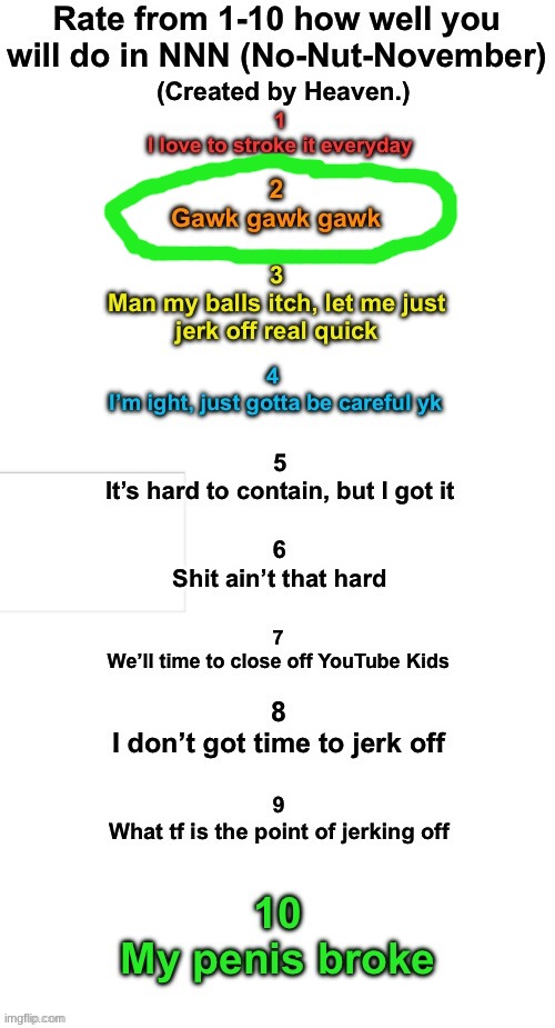 Rate How well you will do during NNN | image tagged in rate how well you will do during nnn | made w/ Imgflip meme maker