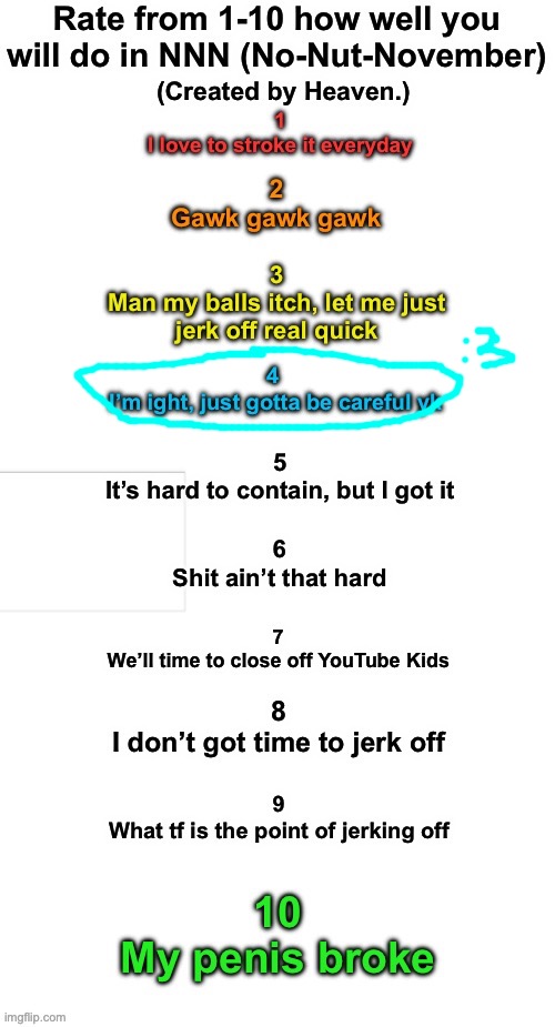 Rate How well you will do during NNN | image tagged in rate how well you will do during nnn | made w/ Imgflip meme maker