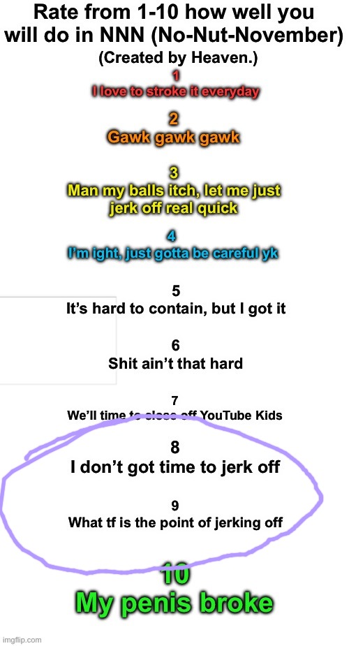 Rate How well you will do during NNN | image tagged in rate how well you will do during nnn | made w/ Imgflip meme maker