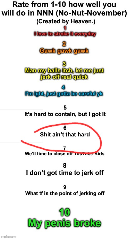 Rate How well you will do during NNN | image tagged in rate how well you will do during nnn | made w/ Imgflip meme maker