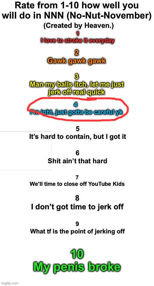 Rate How well you will do during NNN | image tagged in rate how well you will do during nnn | made w/ Imgflip meme maker