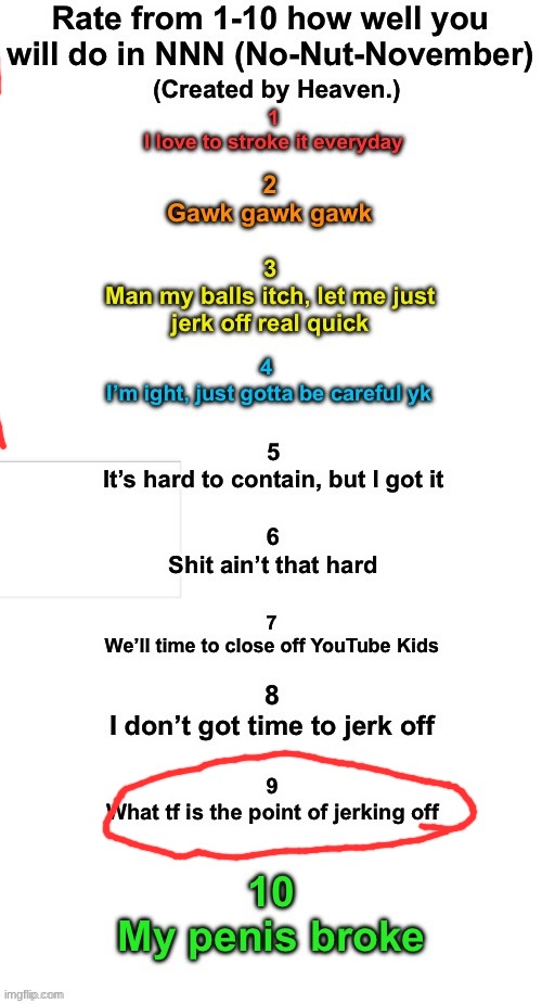 Rate How well you will do during NNN | image tagged in rate how well you will do during nnn | made w/ Imgflip meme maker