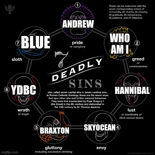 The seven deadly sins | ANDREW; WHO AM I; BLUE; YDBC; HANNIBAL; BRAXTON; SKYOCEAN | image tagged in the seven deadly sins | made w/ Imgflip meme maker
