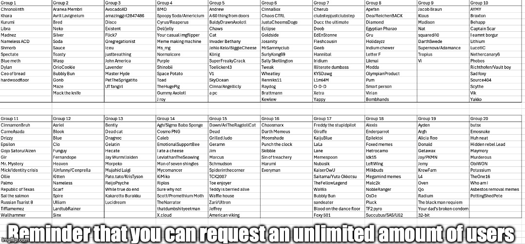 25 spots left | Reminder that you can request an unlimited amount of users | made w/ Imgflip meme maker