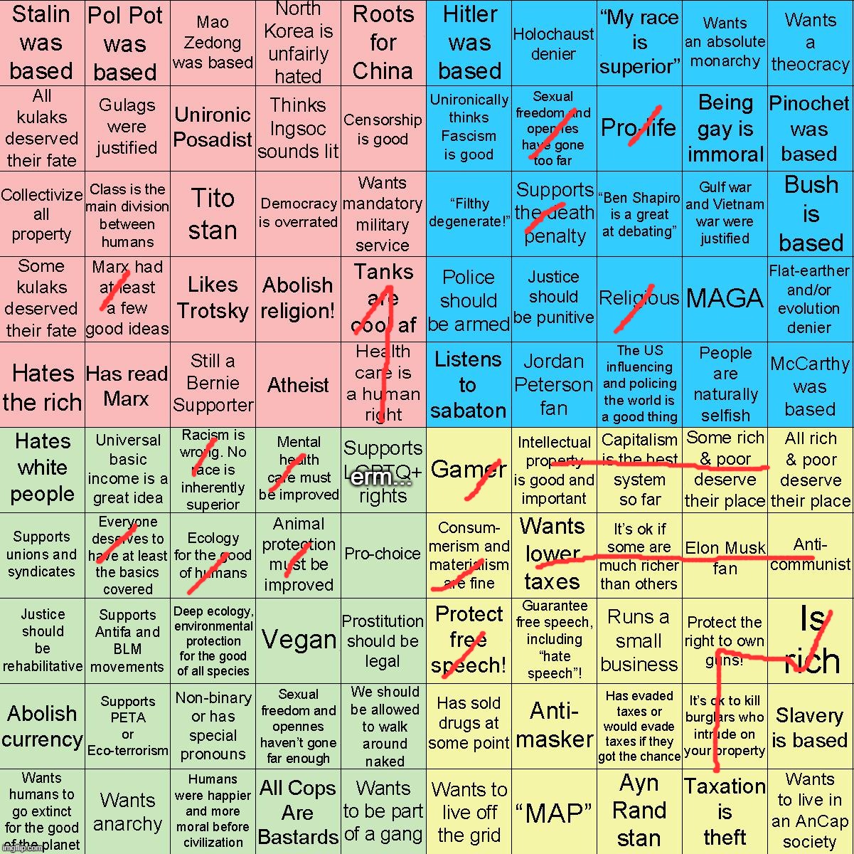 Political Compass bingo | erm... | image tagged in political compass bingo | made w/ Imgflip meme maker