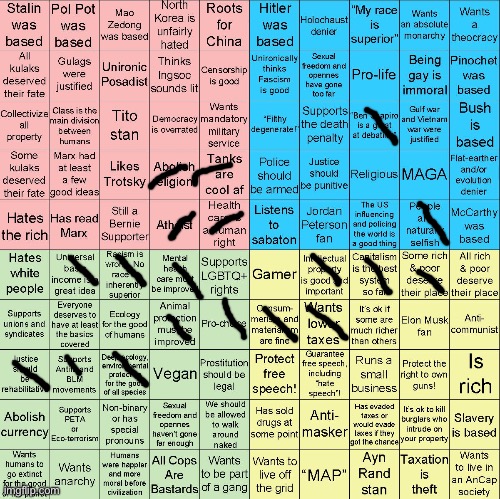 Political Compass bingo | image tagged in political compass bingo | made w/ Imgflip meme maker