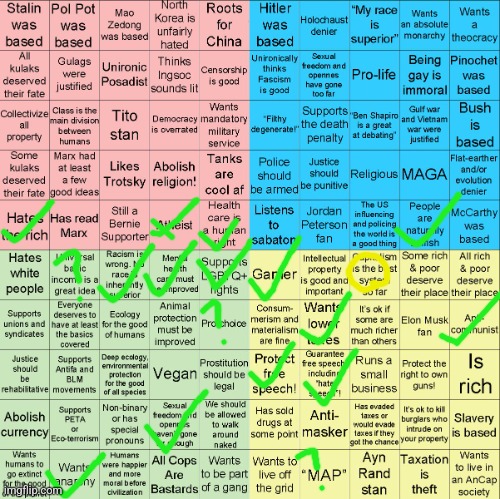 Political Compass bingo | image tagged in political compass bingo | made w/ Imgflip meme maker