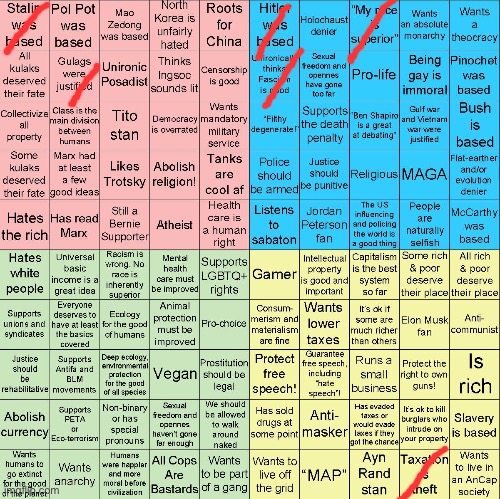 Political Compass bingo | image tagged in political compass bingo | made w/ Imgflip meme maker