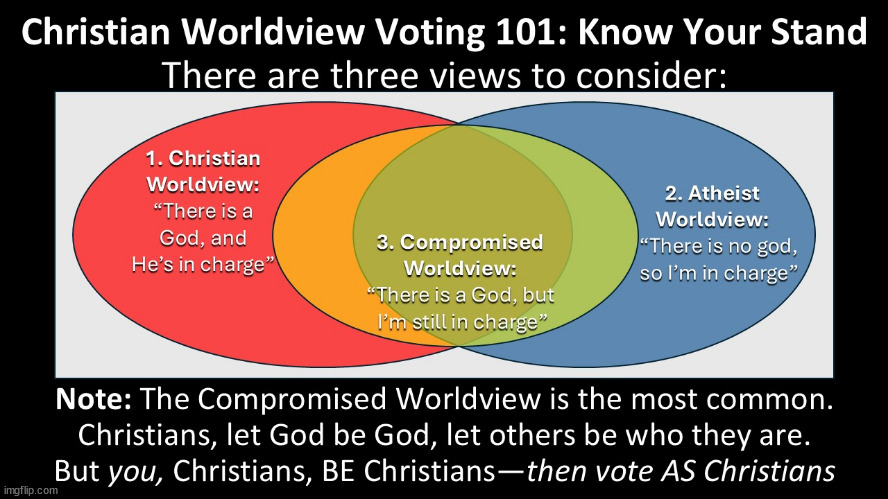 Know Your Worldview | image tagged in god religion universe,voting,christians christianity | made w/ Imgflip meme maker