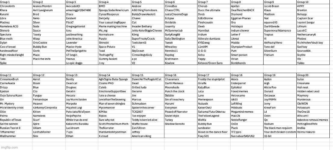 The final requests (I added a few users myself) | made w/ Imgflip meme maker