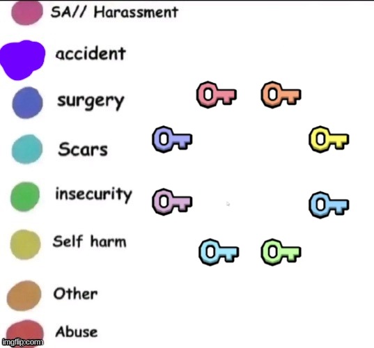 limbo chart | image tagged in pain chart | made w/ Imgflip meme maker