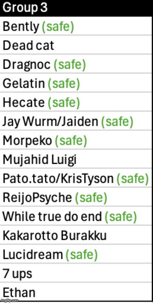 Five users left to save | image tagged in voting game s3 | made w/ Imgflip meme maker
