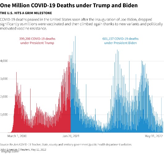 Trump economy during covid